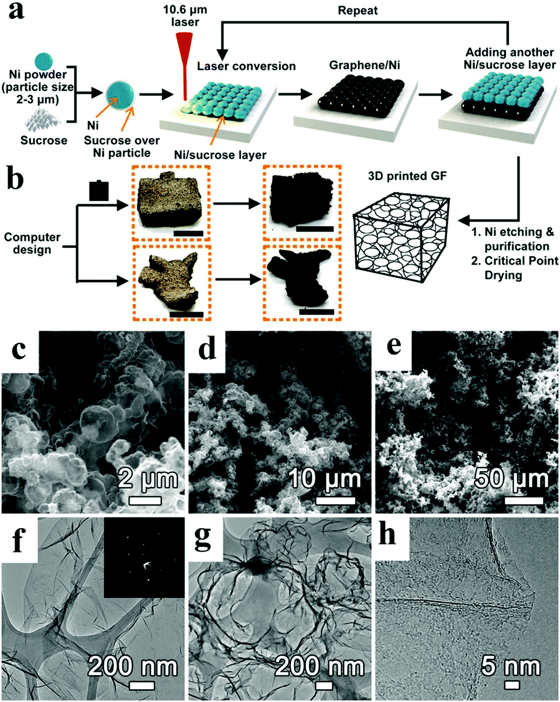 マップス(1) DVD Recent advances in three-dimensional graphene based
