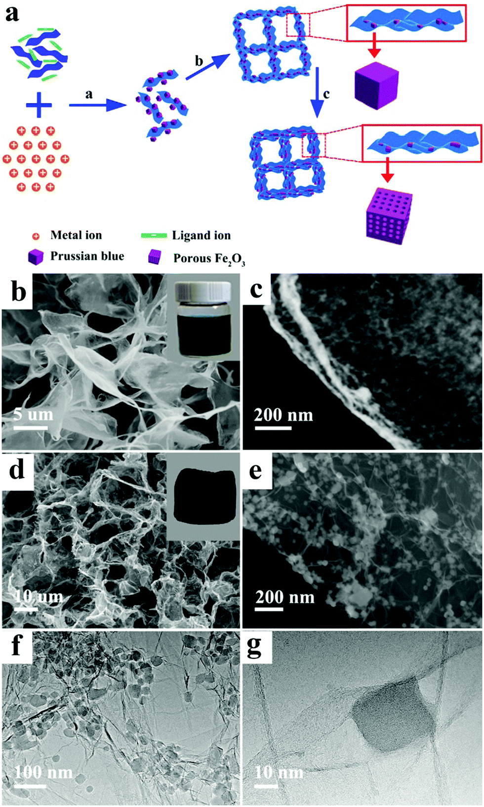 Wearable electrochemical sensors for real-time monitoring in