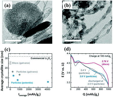 Functional and stability orientation synthesis of materials and 