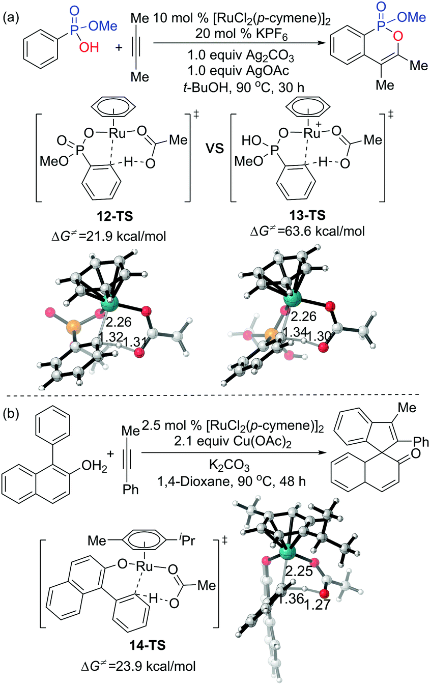 Mechanistic View Of Ru Catalyzed C H Bond Activation And Functionalization Computational Advances Chemical Society Reviews Rsc Publishing Doi 10 1039 C8csk