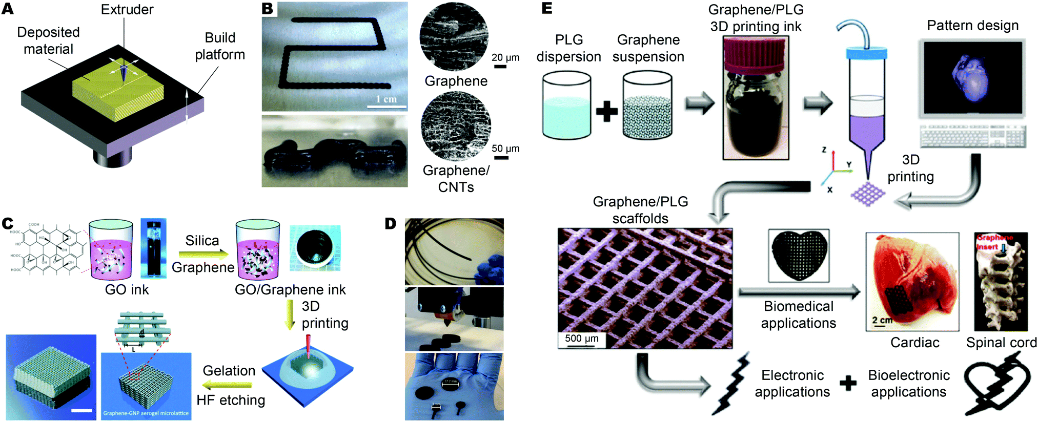 functional inks and printing of two dimensional materials chemical society reviews rsc publishing doi 10 1039 c8cs00084k