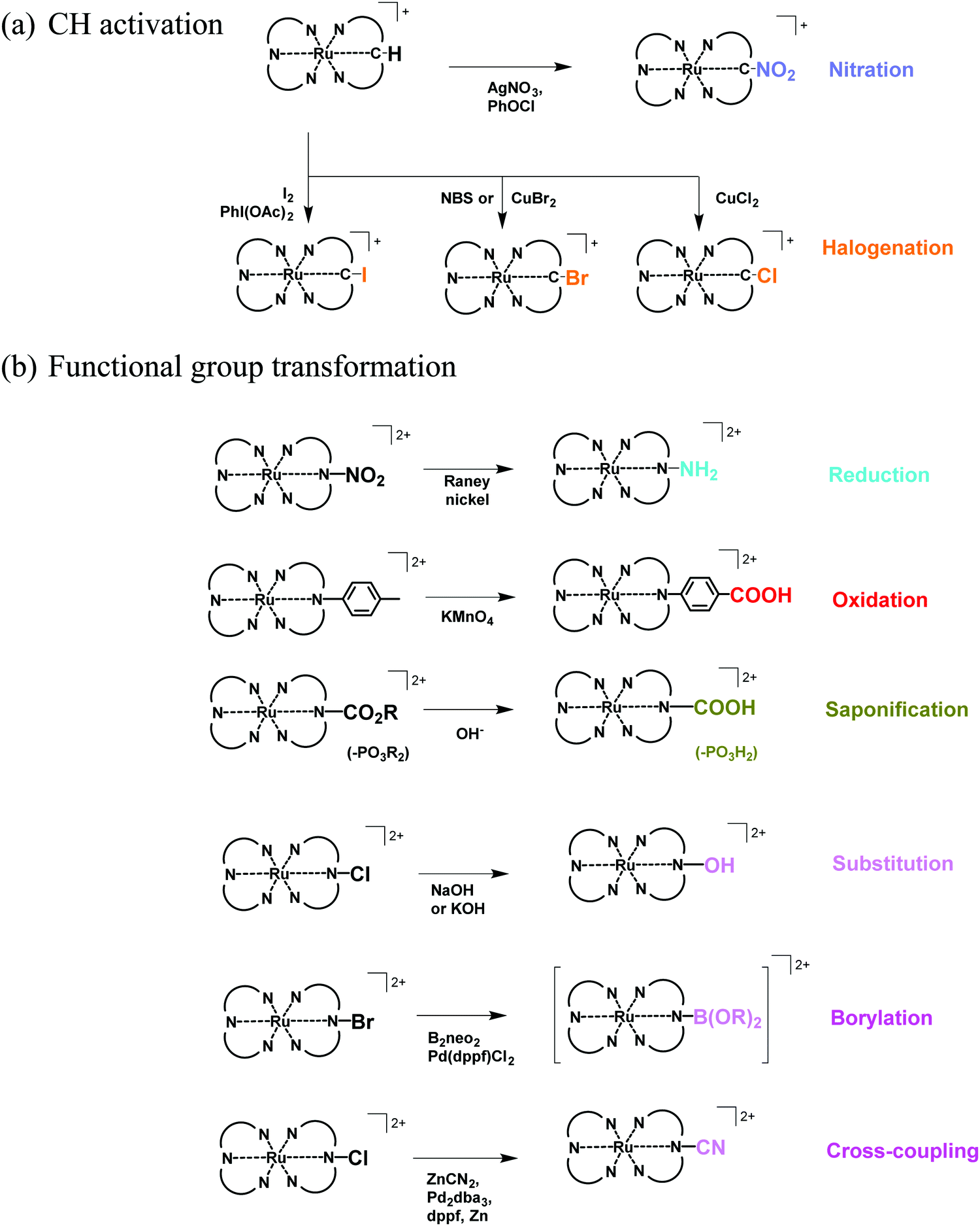 Chemistry On The Complex Functional Ru Ii Polypyridyl Type Sensitizers As Divergent Building Blocks Chemical Society Reviews Rsc Publishing Doi 10 1039 C8csd