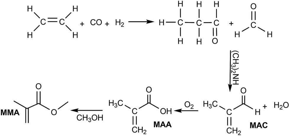 Catalysis for the synthesis of methacrylic acid and methyl 