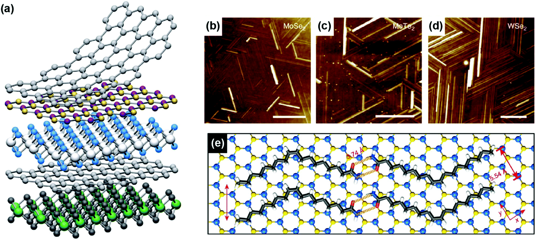 Molecular chemistry approaches for tuning the properties of