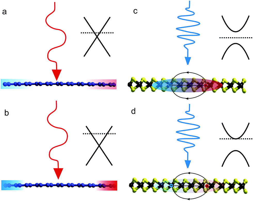 Resonant inelastic X-ray scattering - Wikipedia