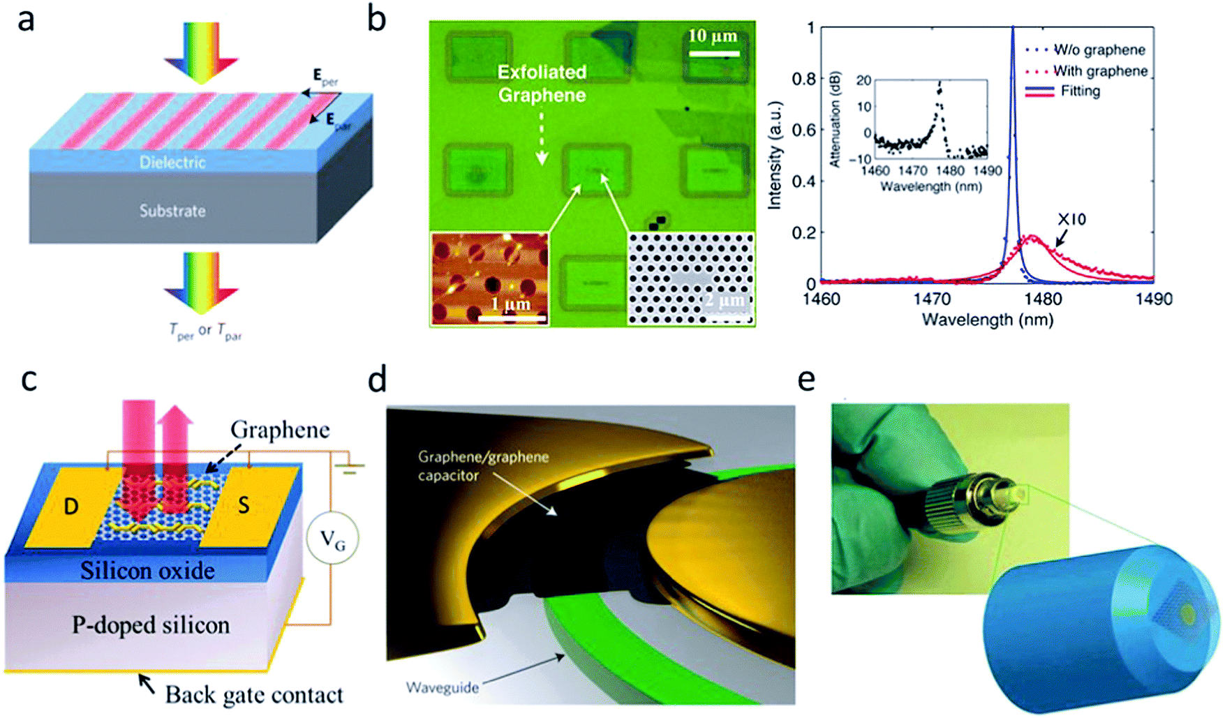 Emerging photonic architectures in two-dimensional opto 