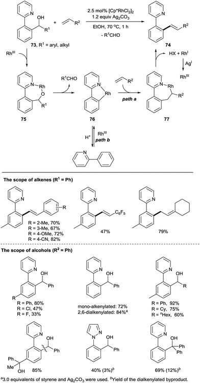 Catalytic activations of unstrained C–C bond involving