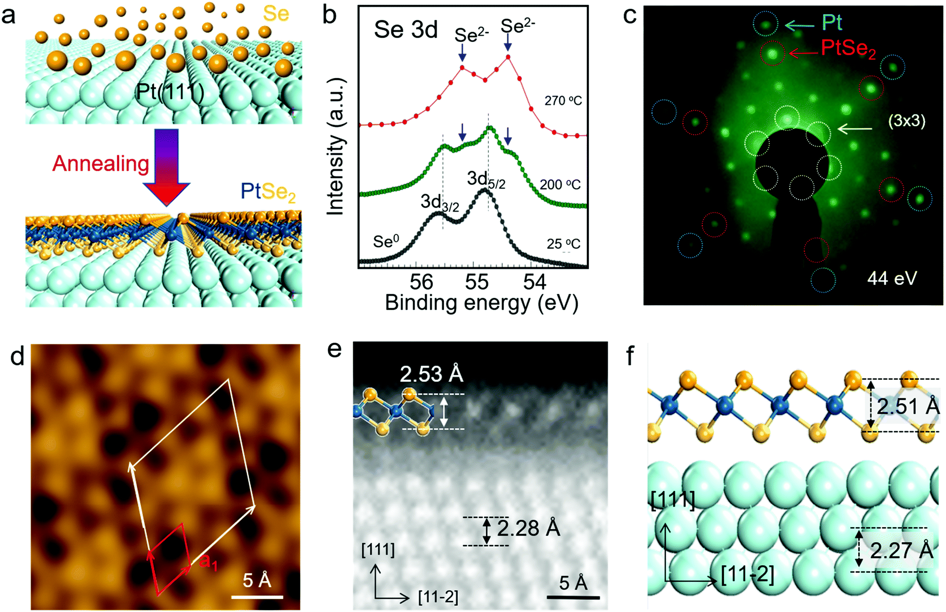 Epitaxial Growth And Physical Properties Of 2d Materials Beyond Graphene From Monatomic Materials To Binary Compounds Chemical Society Reviews Rsc Publishing Doi 10 1039 C8csj