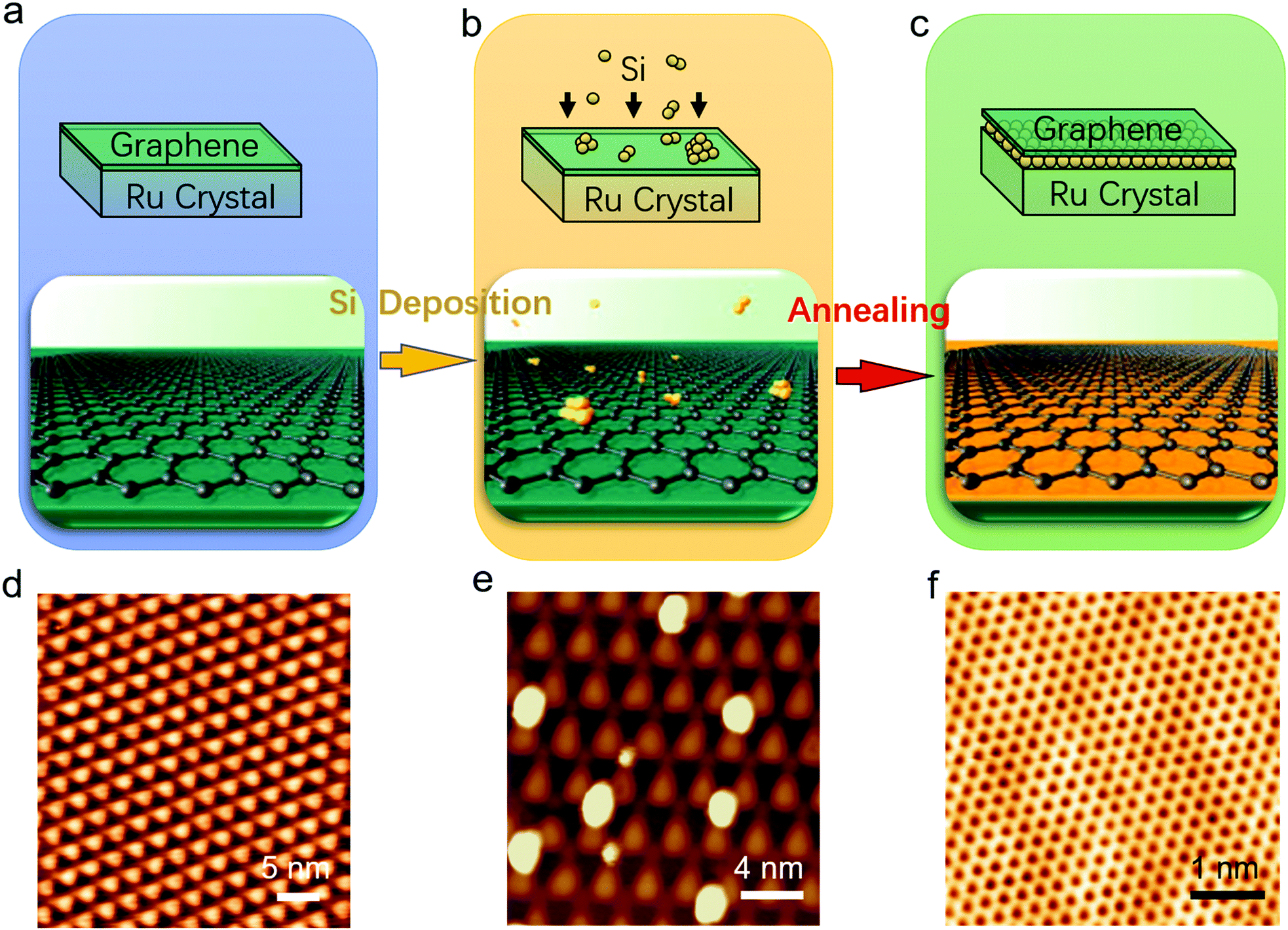 Epitaxial growth and physical properties of 2D materials beyond 