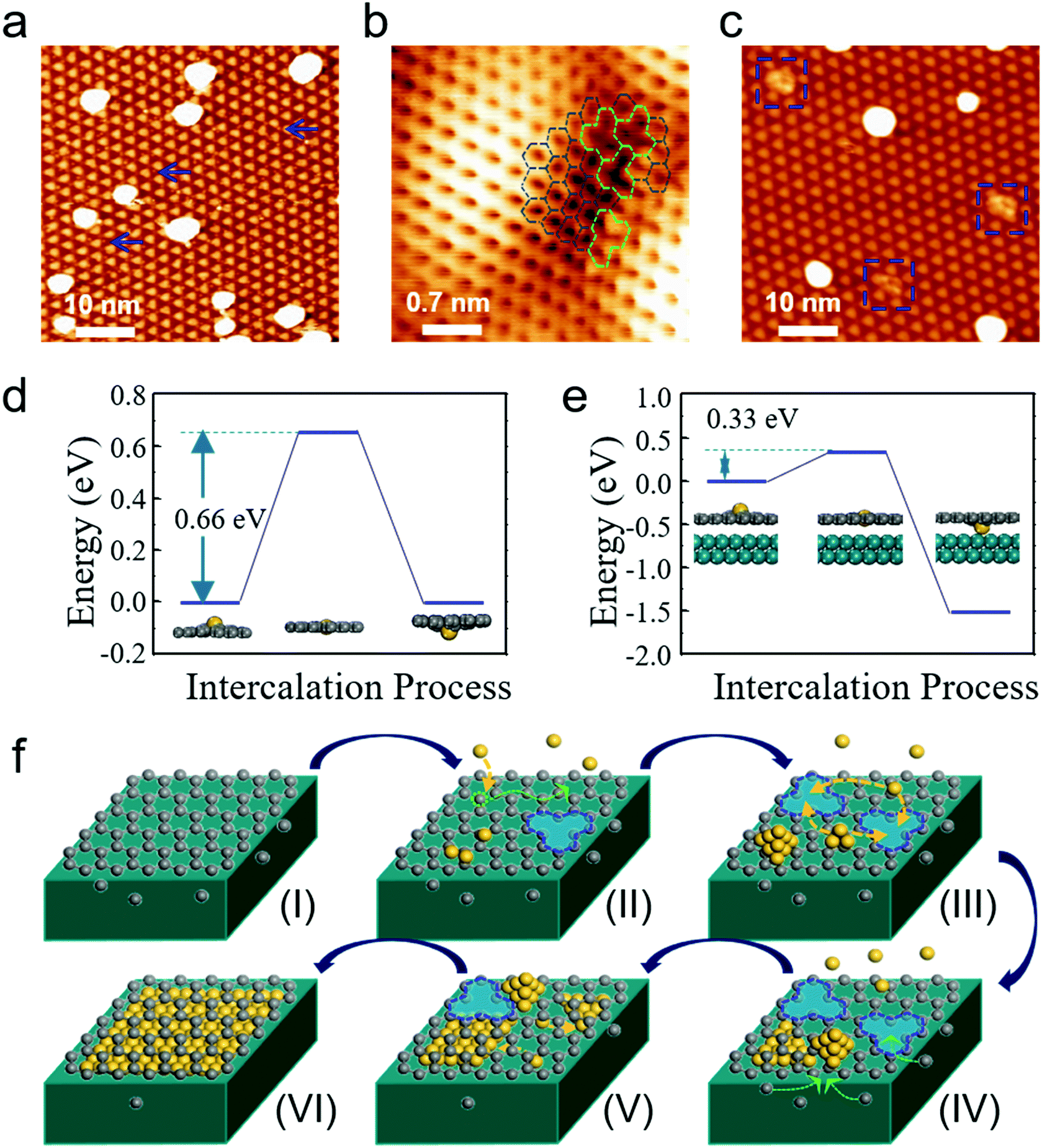 Epitaxial Growth And Physical Properties Of 2d Materials Beyond Graphene From Monatomic Materials To Binary Compounds Chemical Society Reviews Rsc Publishing Doi 10 1039 C8csj