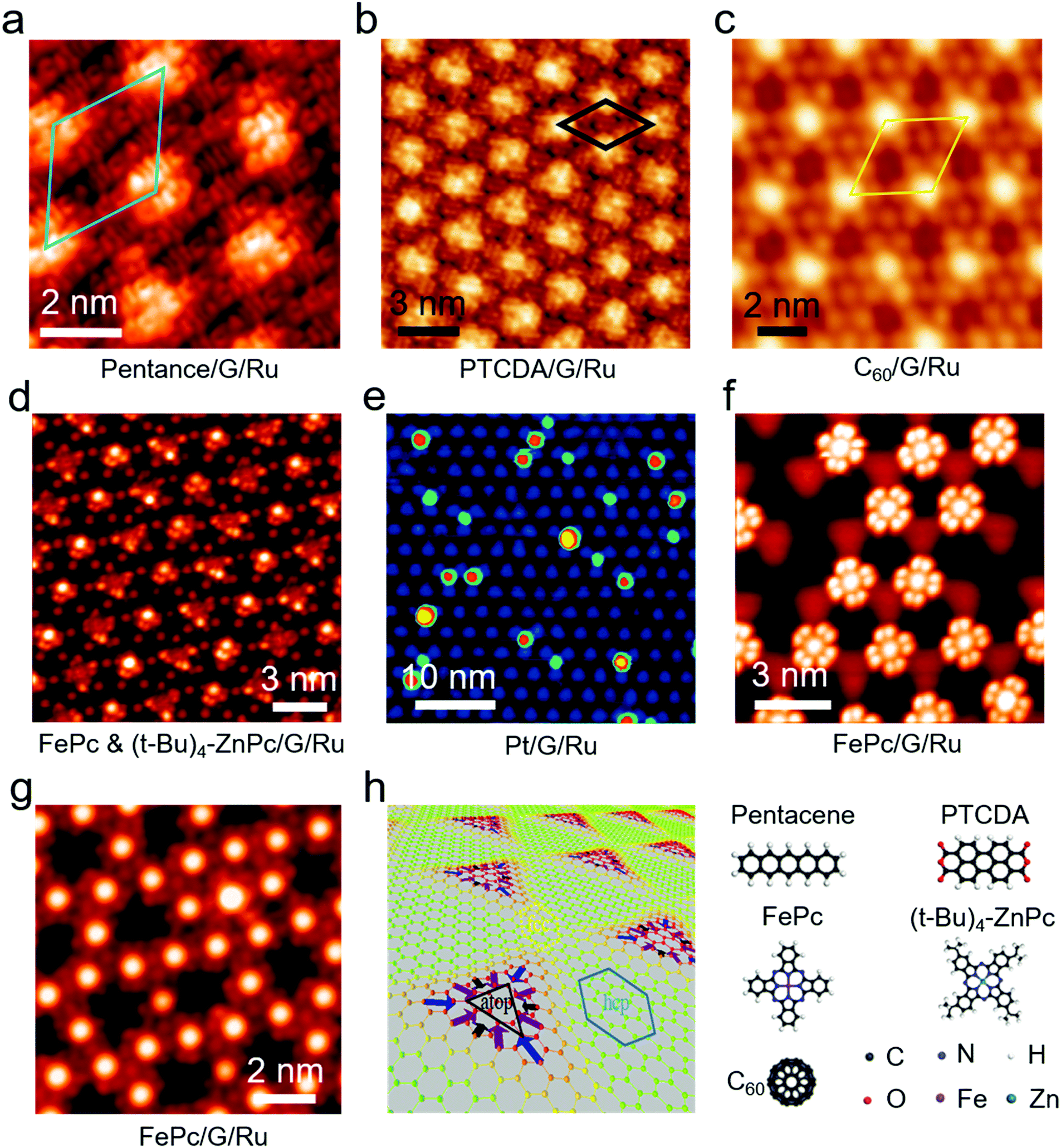 Epitaxial growth and physical properties of 2D materials beyond 