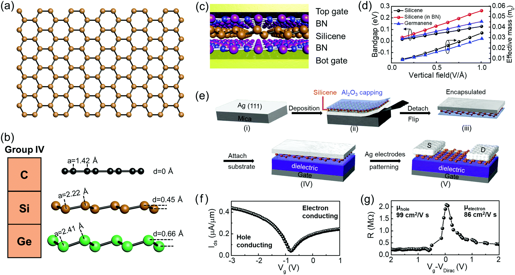 Two-dimensional transistors beyond graphene and TMDCs - Chemical 