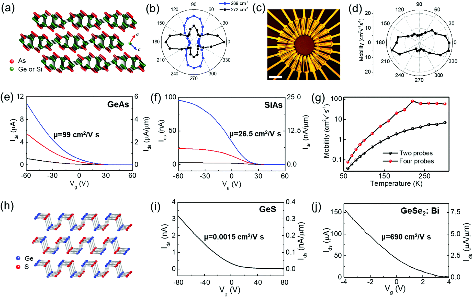 Two-dimensional transistors beyond graphene and TMDCs Two-dimensional transistors beyond graphene and TMDCs