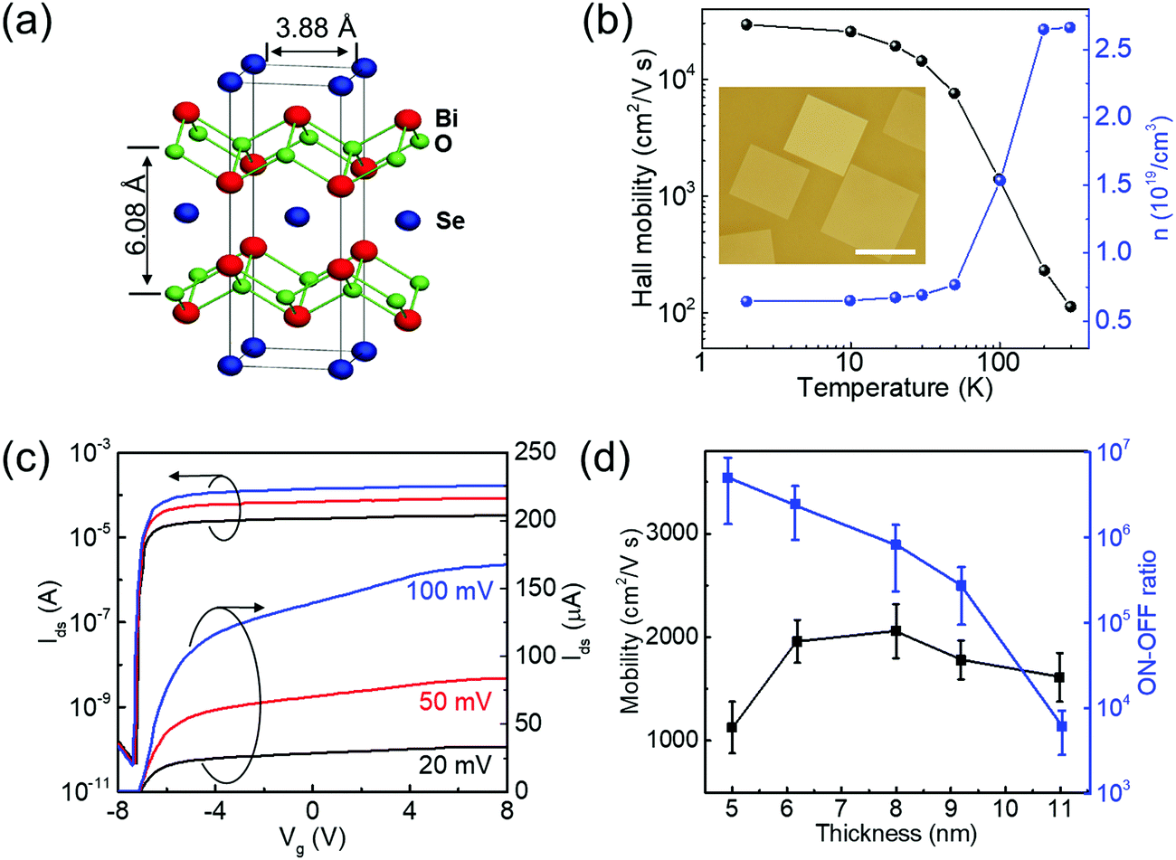 Two-dimensional transistors beyond graphene and TMDCs Two-dimensional transistors beyond graphene and TMDCs