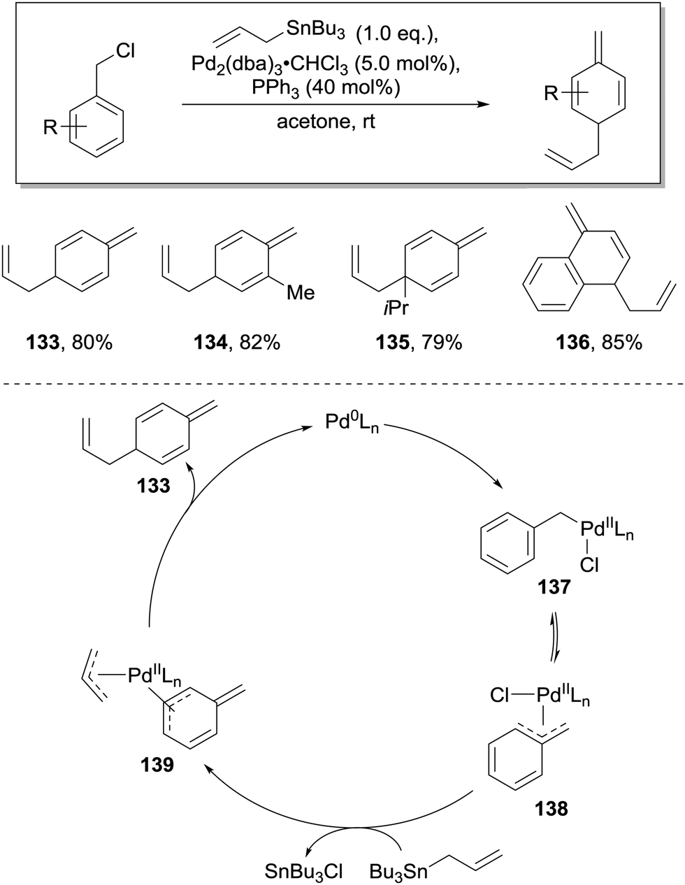 Recent advances in chemical dearomatization of nonactivated arenes