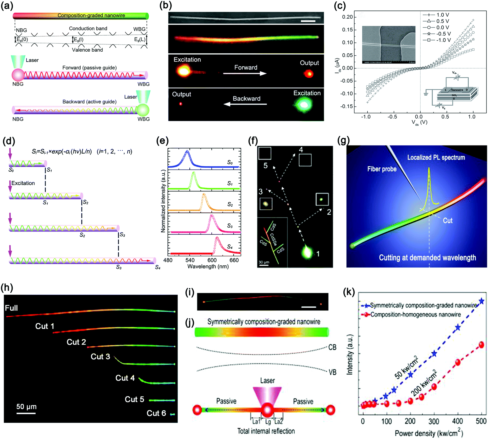 ピーク Composition modulation in one-dimensional and two