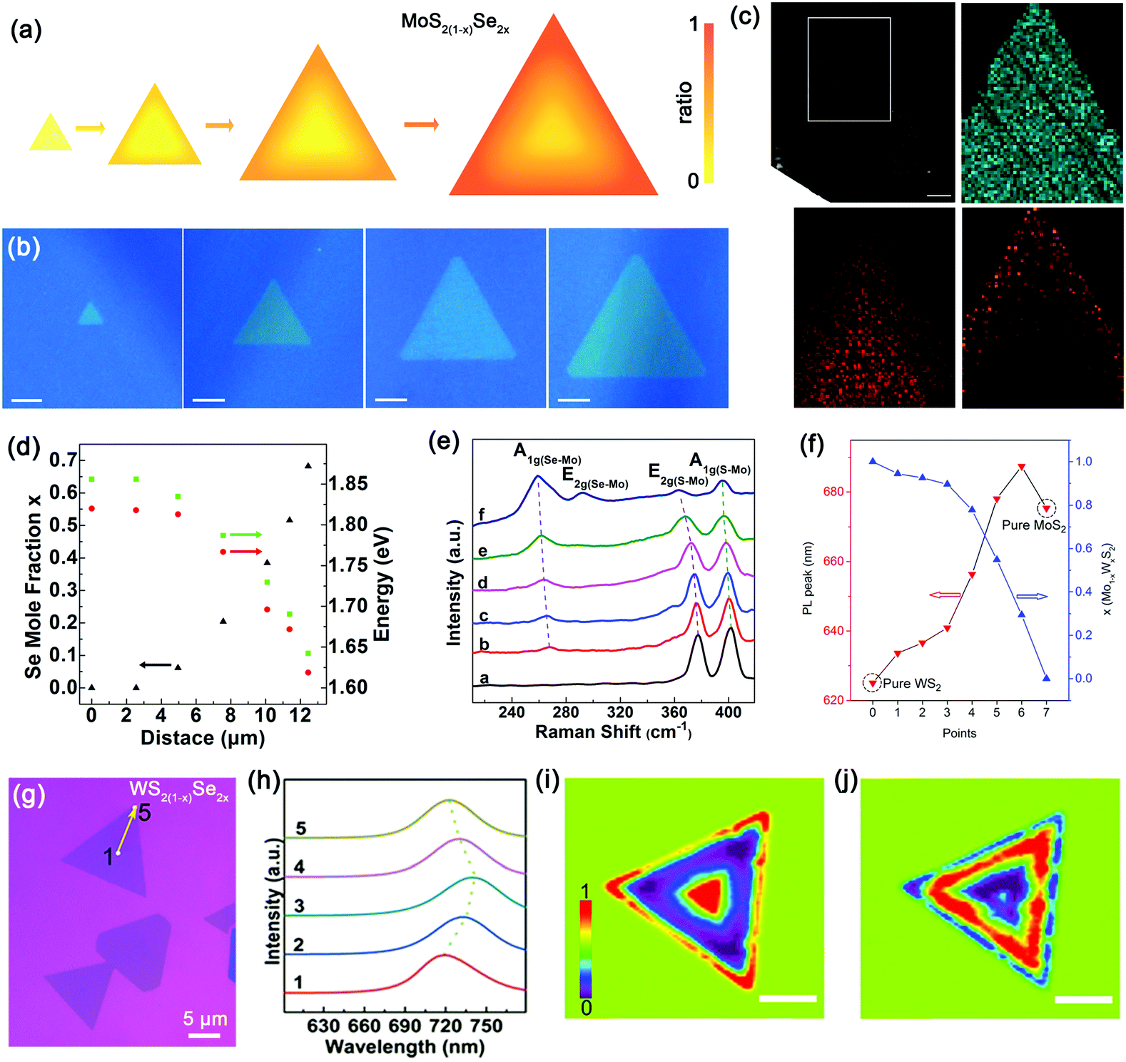 Composition modulation in one-dimensional and two Composition modulation in one-dimensional and two