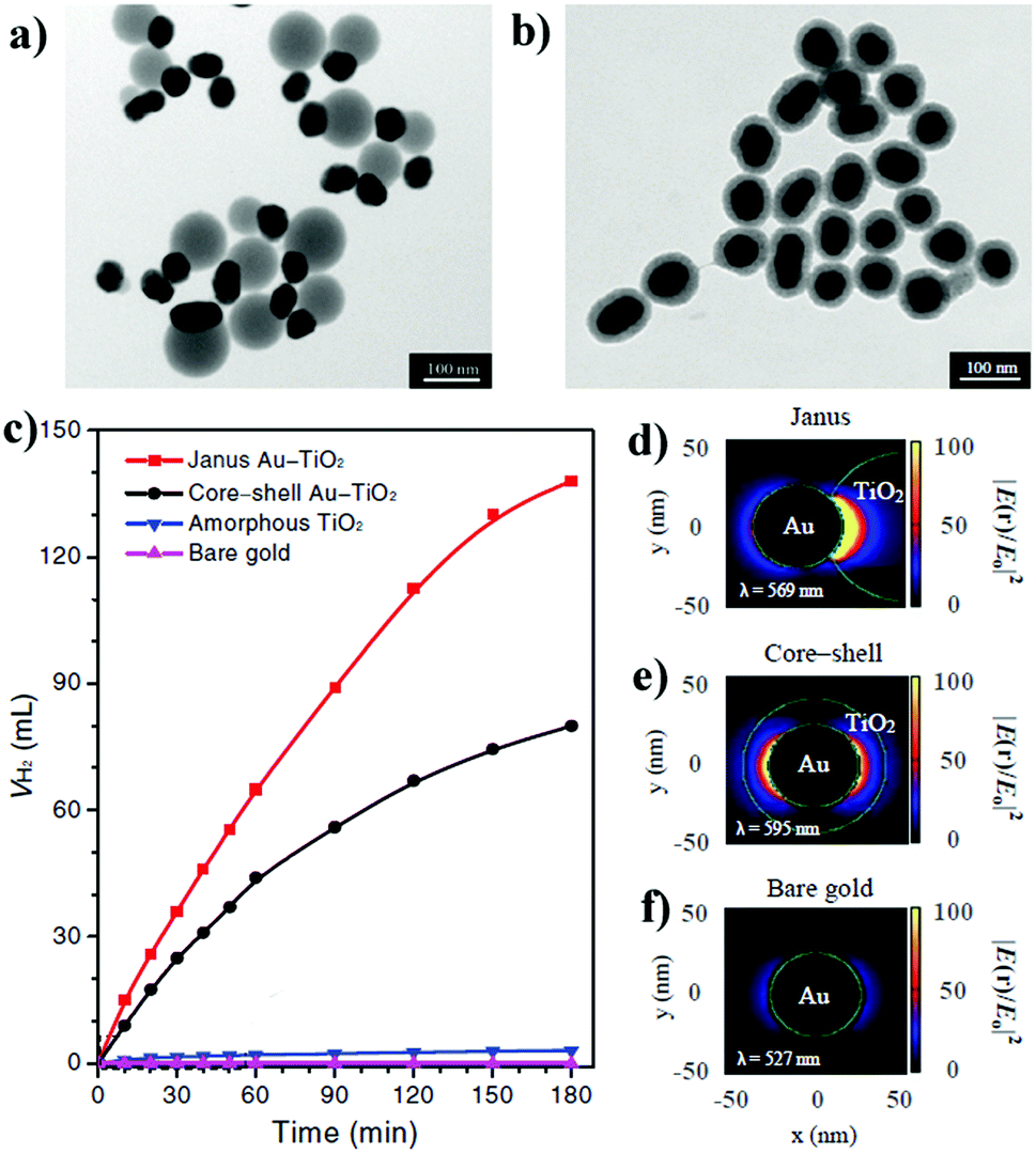 【送料無料/即納】  Core–shell structured for nanomaterials dioxide titanium その他