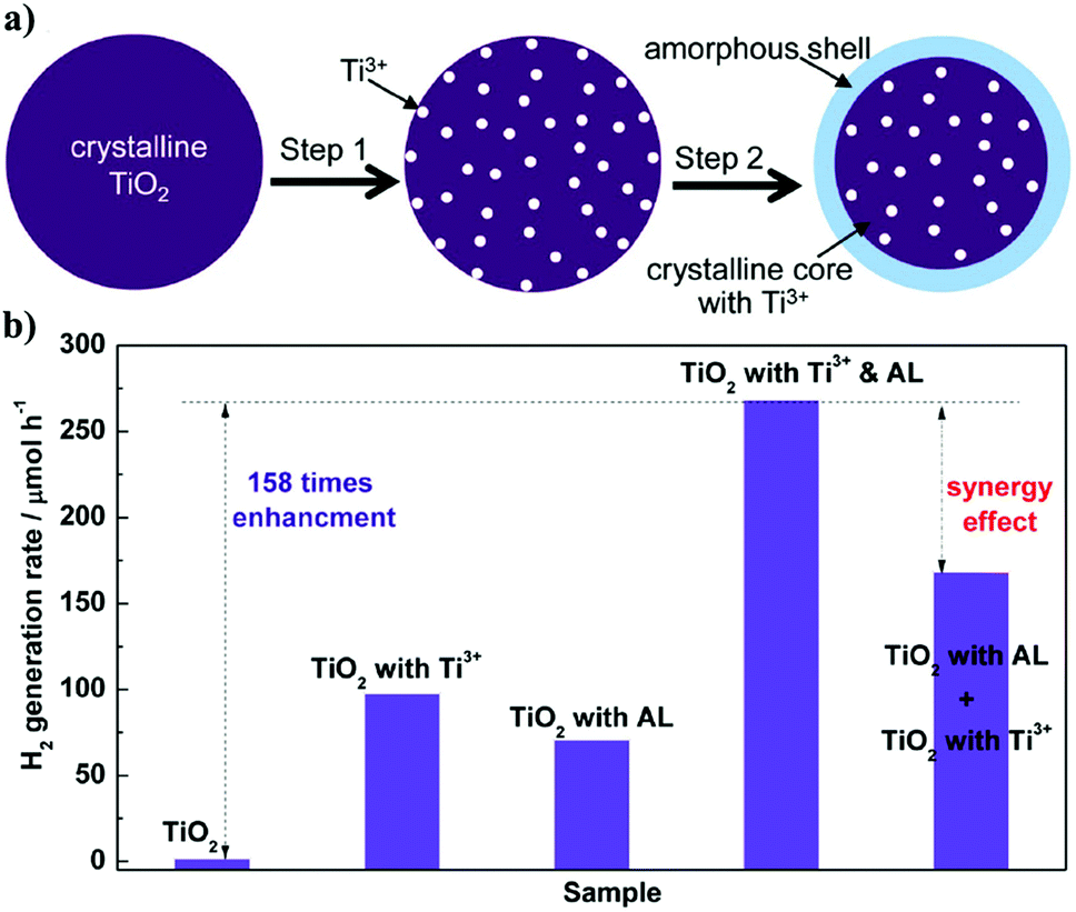 Titanium Dioxide Crystals with Tailored Facets | Chemical