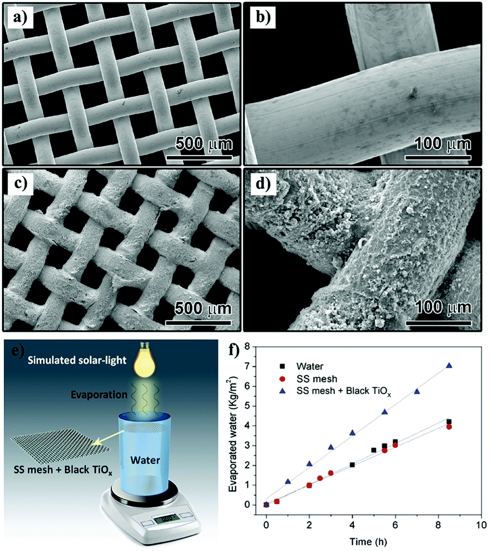 Core–shell structured titanium dioxide nanomaterials for solar 