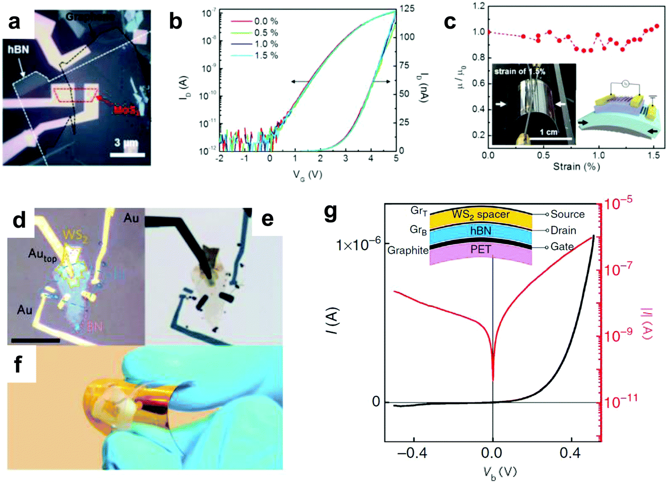 フランスラフ　 Manufacturing Guidelines for W-Band Full-Metal Waveguide Devices