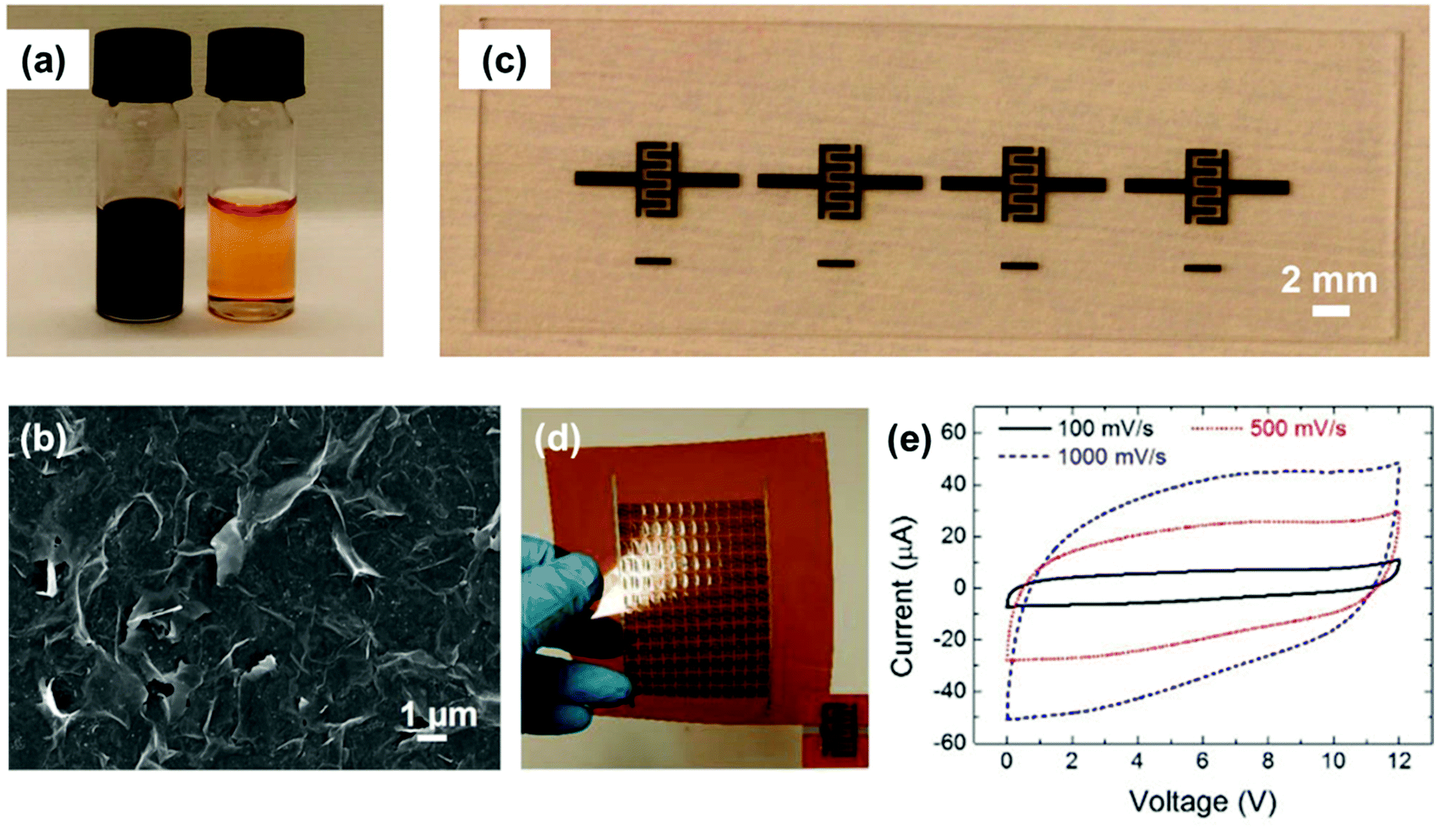 Two-dimensional materials for miniaturized energy storage devices 