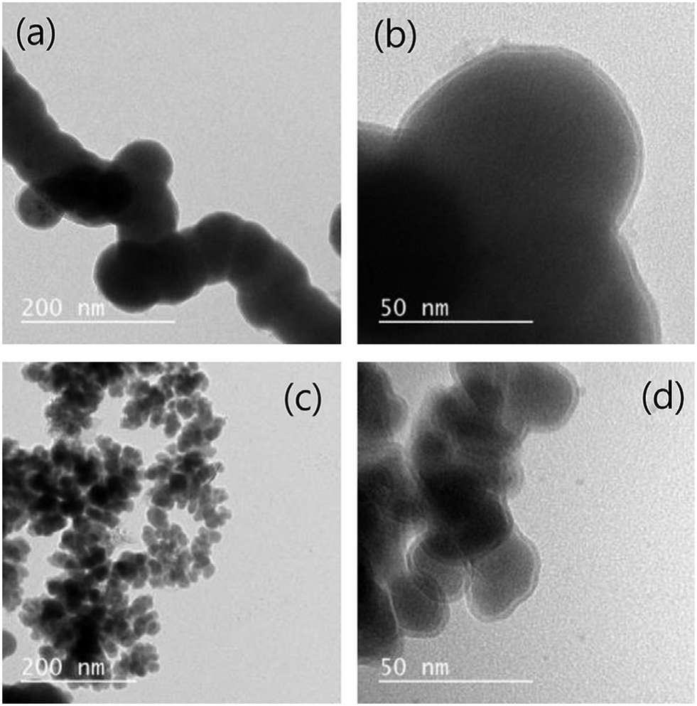 Iron Nanostructured Catalysts Design And Applications Catalysis Science Technology Rsc Publishing Doi 10 1039 C7cyj