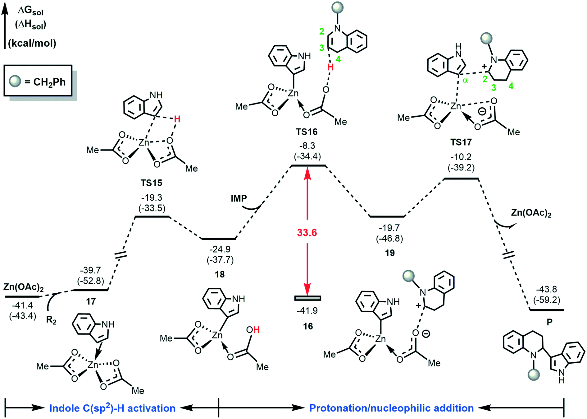Diradicaloid-Loaded Polypeptide Nanoparticles for Two-Photon