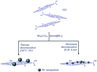 image file: c8cy01046c-s1.tif