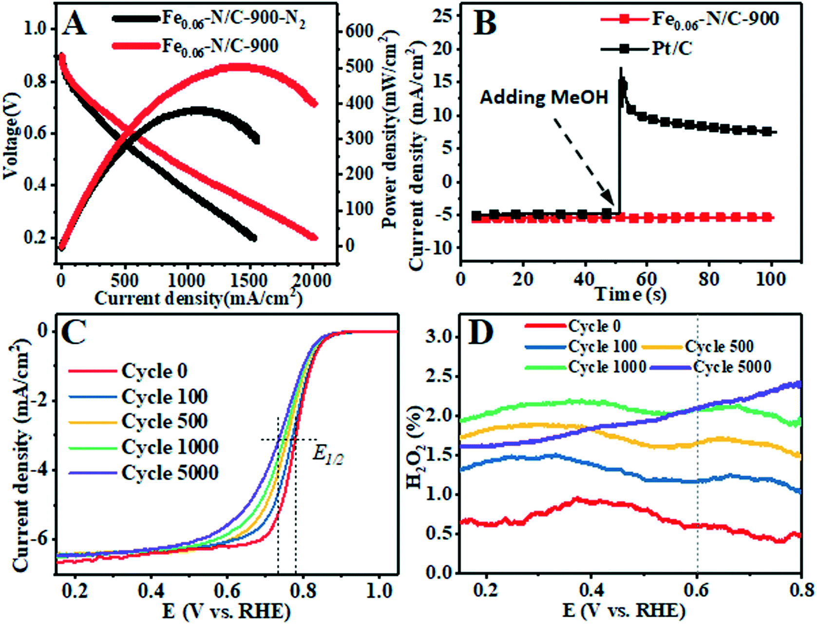 Fe N Functionalized Carbon Electrocatalyst Derived From A Zeolitic Imidazolate Framework For Oxygen Reduction Fe And Nh 3 Treatment Effects Catalysis Science Technology Rsc Publishing Doi 10 1039 C8cyk