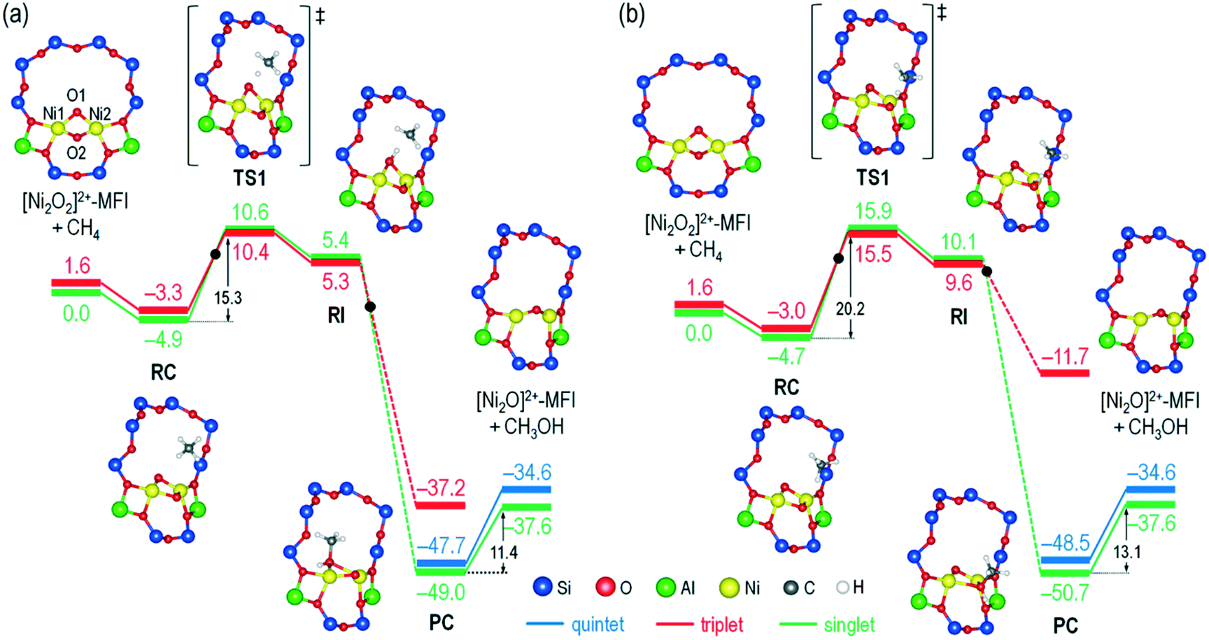 Dft Exploration Of Active Site Motifs In Methane Hydroxylation By Ni Zsm 5 Zeolite Catalysis Science Technology Rsc Publishing Doi 10 1039 C8cyh