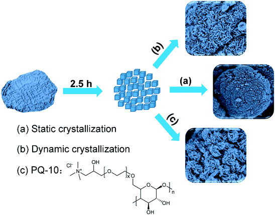 image file: c8cy01483c-s1.tif