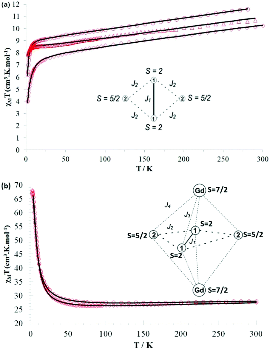 Effect of ligand substitution on the SMM properties of three