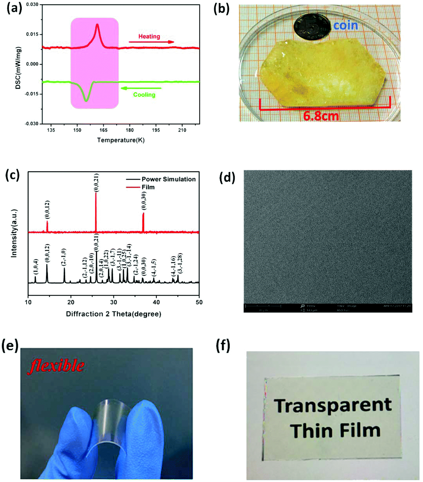 Challenge In Optoelectronic Duplex Switches A Red Emission Large Size Single Crystal And A Unidirectional Flexible Thin Film Of A Hybrid Multifunctio Dalton Transactions Rsc Publishing Doi 10 1039 C7dt044e