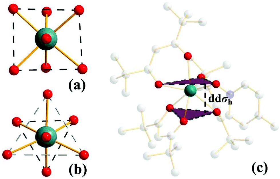Investigation Of Magneto Structural Correlation Based On A Series Of Seven Coordinated B Diketone Dy Iii Single Ion Magnets With C 2v And C 3v Loca Dalton Transactions Rsc Publishing Doi 10 1039 C7dta