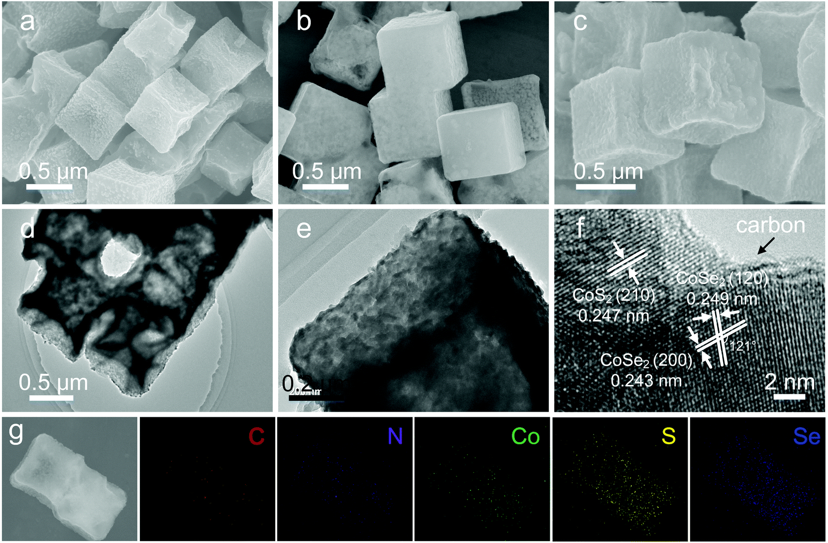 Encapsulating CoS 2 –CoSe 2 heterostructured nanocrystals in N 