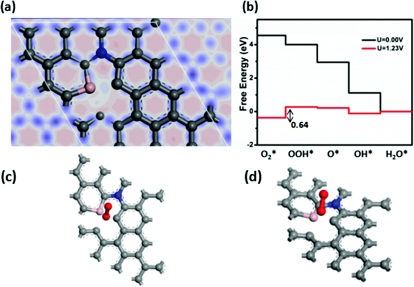 Tannic Acid Mediated Synthesis Of Dual Heteroatom Doped Hollow Carbon From A Metal Organic Framework For Efficient Oxygen Reduction Reaction Dalton Transactions Rsc Publishing Doi 10 1039 C8dta