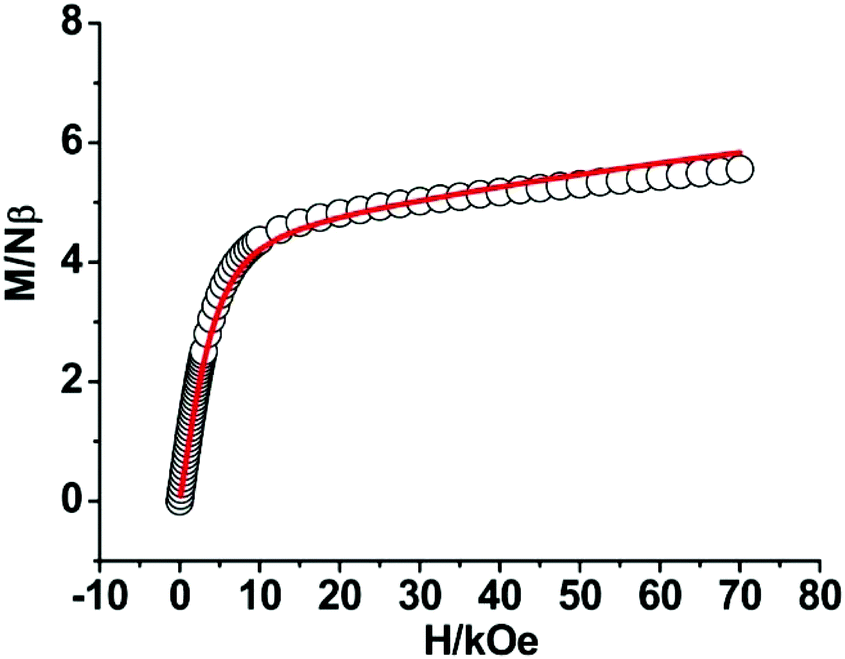 Magnetic Relaxation In Ln Hfac 4 Anions With Cu Hfac Radical N N Cation Chains As Counterions Dalton Transactions Rsc Publishing Doi 10 1039 C8dth