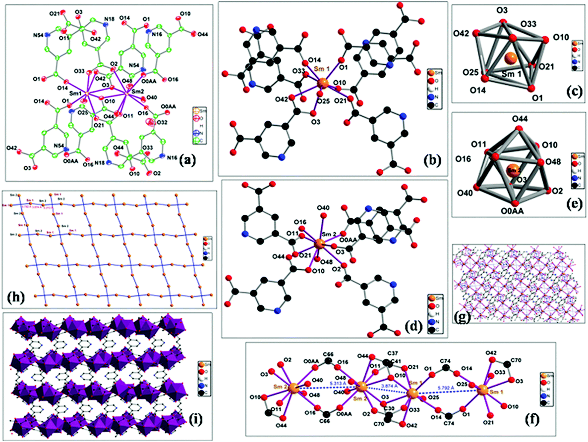 A series of 3D lanthanide coordination polymers decorated with a rigid 3,5-pyridinedicarboxylic acid linker: syntheses, structural diversity, DFT stud - Dalton Transactions (RSC Publishing) DOI:10.1039/C8DT02429D A series of 3D lanthanide coordination polymers decorated with a rigid 3,5-pyridinedicarboxylic acid linker: syntheses, structural diversity, DFT stud - Dalton Transactions (RSC Publishing) DOI:10.1039/C8DT02429D