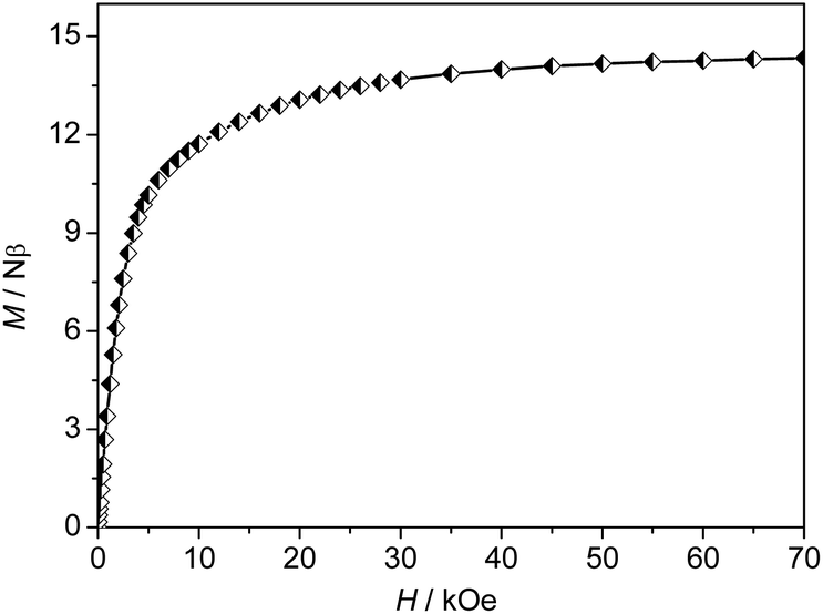 A Large X Shaped Polyoxometalate As 6 Fe 7 Mo 22 O 98 25 Assembled From Asmo 7 O 27 9 And Femo 4 O 19 11 Moieties Dalton Transactions Rsc Publishing Doi 10 1039 C8dte