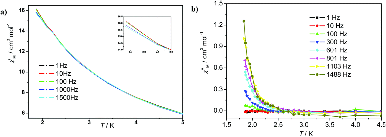 A Large X Shaped Polyoxometalate As 6 Fe 7 Mo 22 O 98 25 Assembled From Asmo 7 O 27 9 And Femo 4 O 19 11 Moieties Dalton Transactions Rsc Publishing Doi 10 1039 C8dte