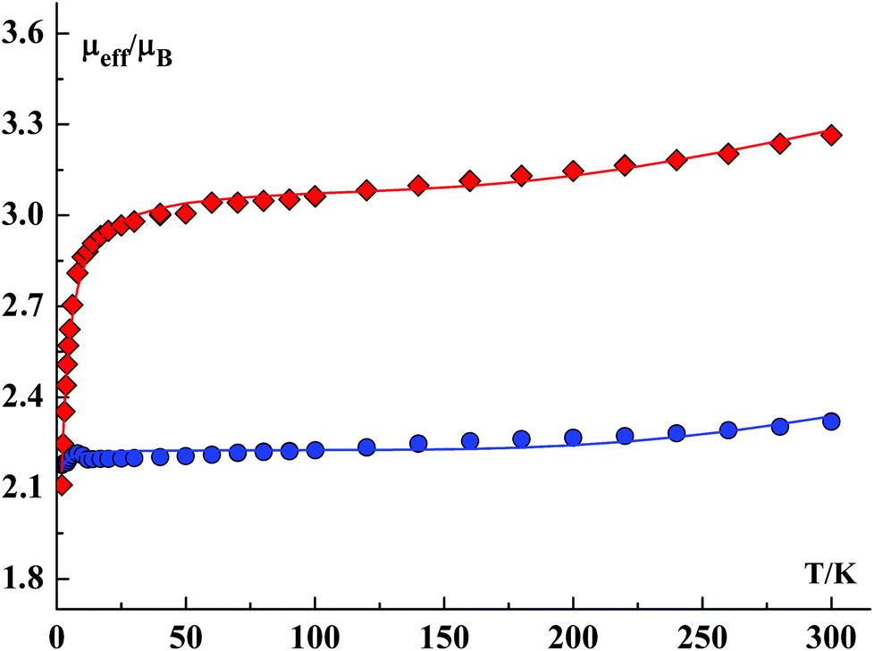 Cobalt Complexes With Hemilabile O Iminobenzoquinonate Ligands A Novel Example Of Redox Induced Electron Transfer Dalton Transactions Rsc Publishing Doi 10 1039 C8dta