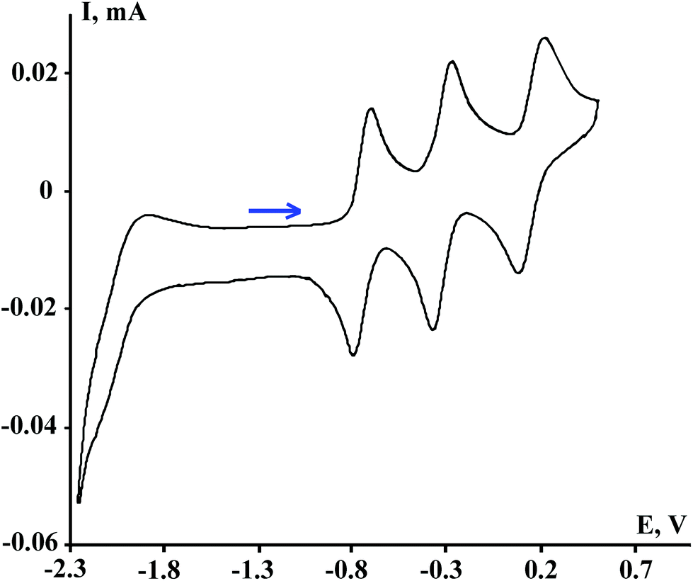 Cobalt Complexes With Hemilabile O Iminobenzoquinonate Ligands A Novel Example Of Redox Induced Electron Transfer Dalton Transactions Rsc Publishing Doi 10 1039 C8dta