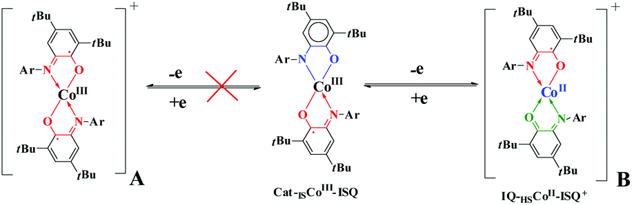 Cobalt Complexes With Hemilabile O Iminobenzoquinonate Ligands A Novel Example Of Redox Induced Electron Transfer Dalton Transactions Rsc Publishing Doi 10 1039 C8dta