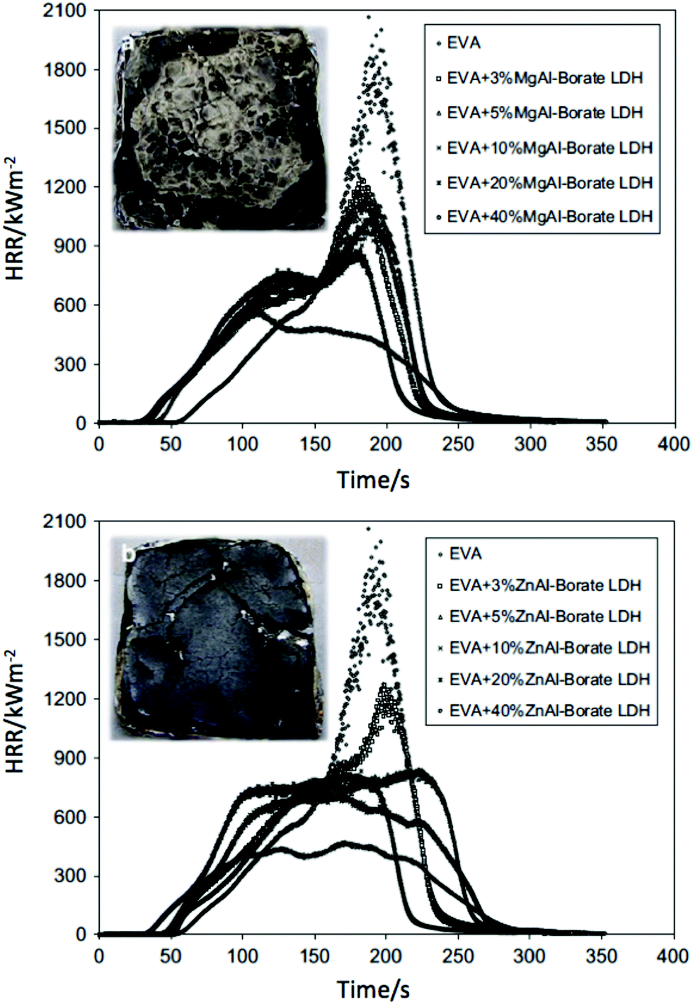 The synergistic effect of layered double hydroxides with other flame retardant additives for polymer nanocomposites: a critical review - Dalton Transactions (RSC Publishing) DOI:10.1039/C8DT02949K The synergistic effect of layered double hydroxides with other flame retardant additives for polymer nanocomposites: a critical review - Dalton Transactions (RSC Publishing) DOI:10.1039/C8DT02949K