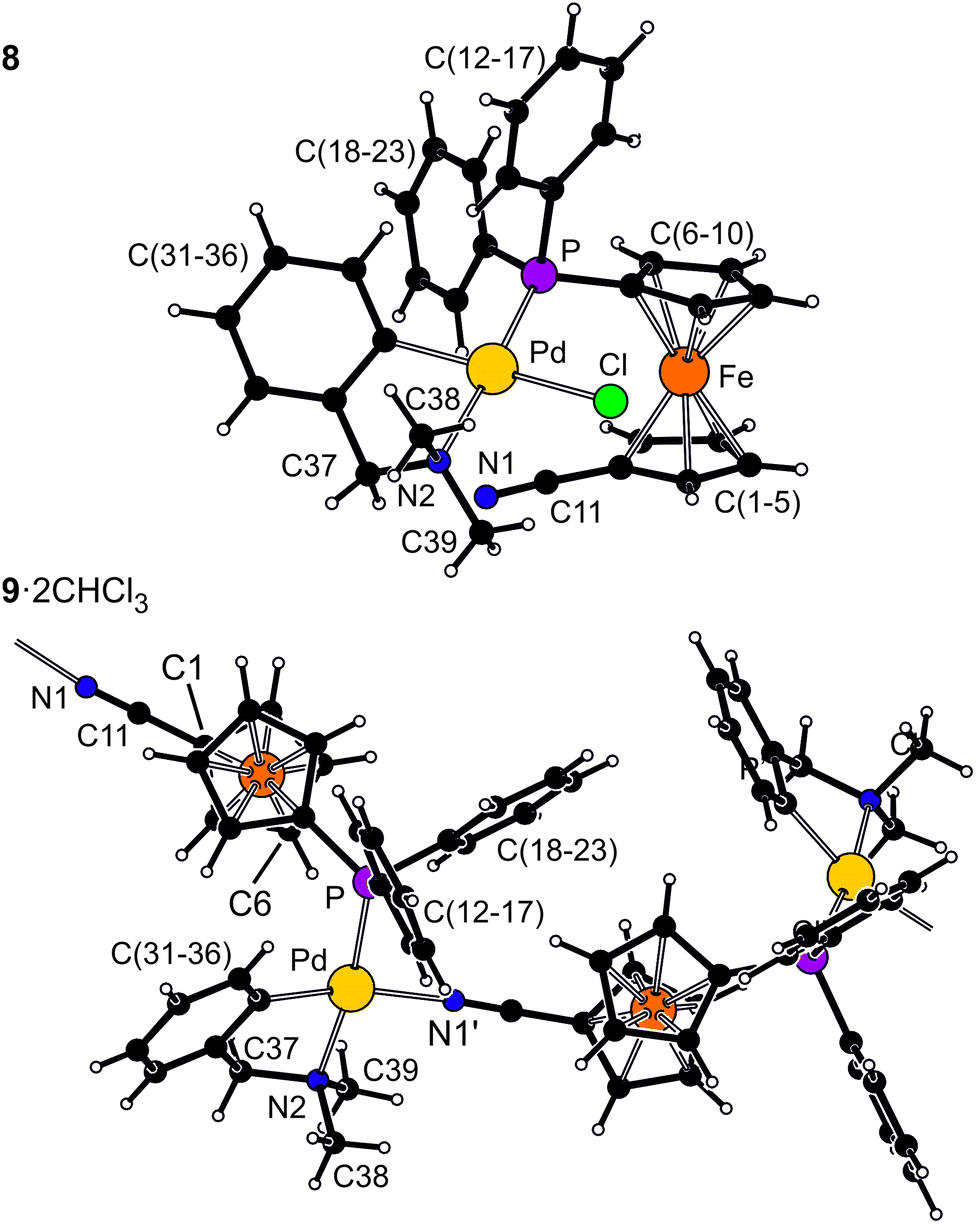 Comparing the reactivity of isomeric phosphinoferrocene nitrile