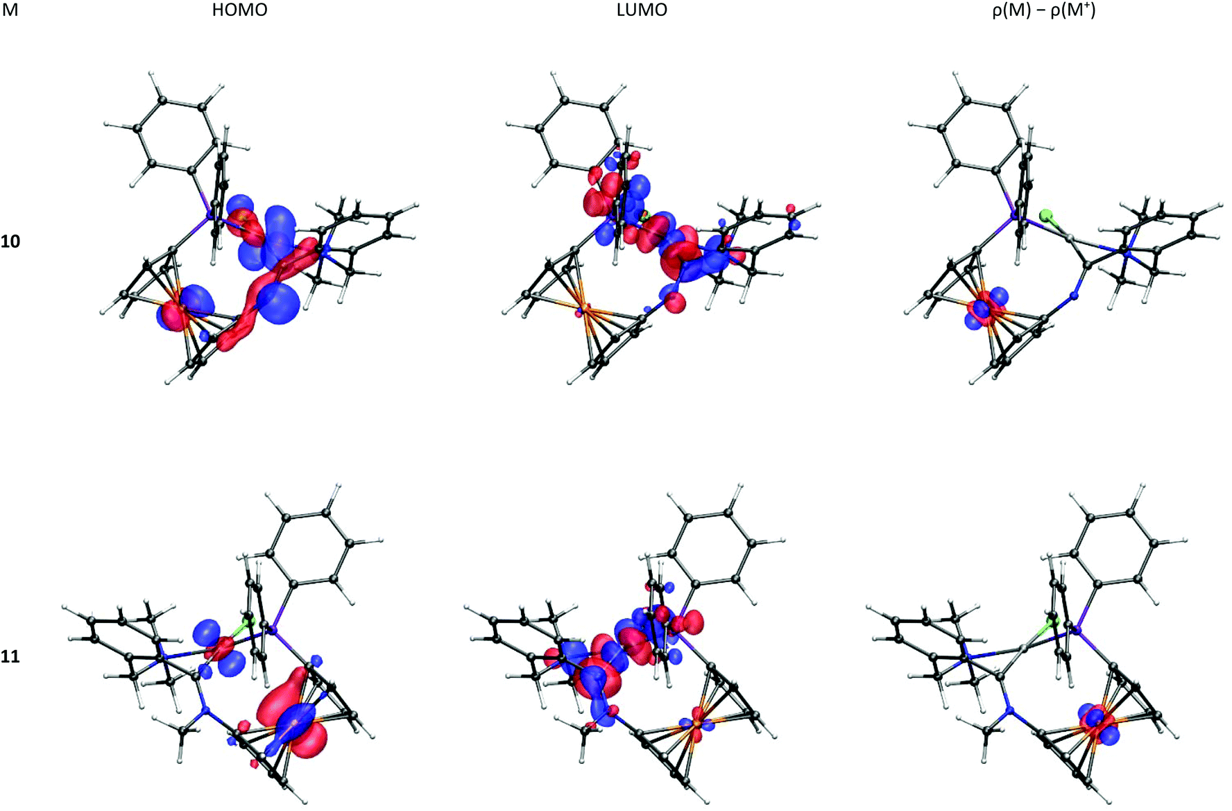 Comparing the reactivity of isomeric phosphinoferrocene nitrile