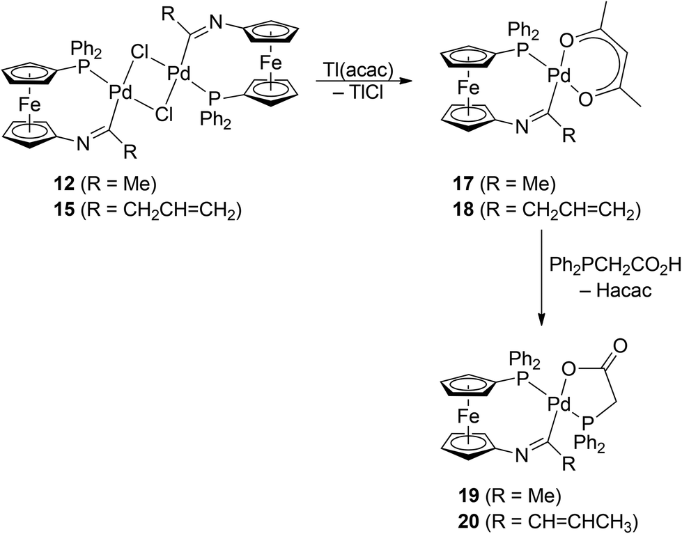 Comparing the reactivity of isomeric phosphinoferrocene nitrile