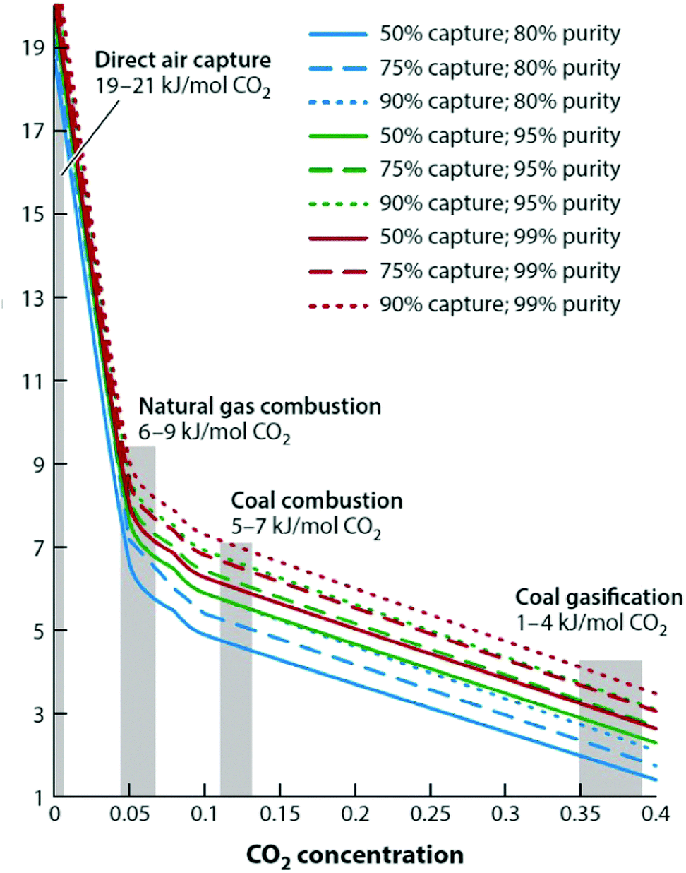 Carbon capture and storage (CCS): the way forward - Energy