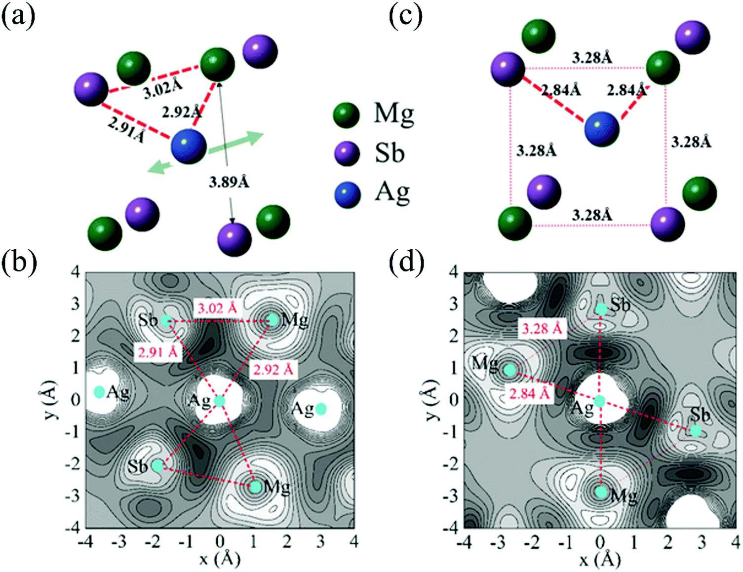 High thermoelectric performance of α-MgAgSb for power generation 